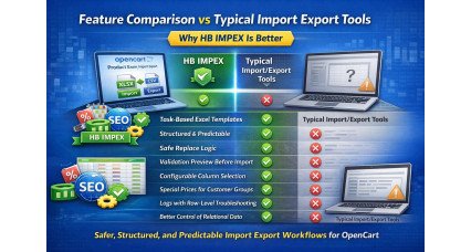 OpenCart Product Excel Import Export Extension Interface