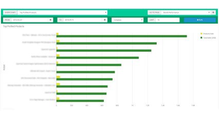 Showing image for OpenCart Extension - Sales Performance Report Image for Sales Performance Report