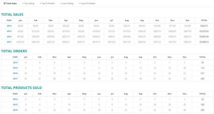 Showing image for OpenCart Extension - Sales Performance Report Image for Sales Performance Report
