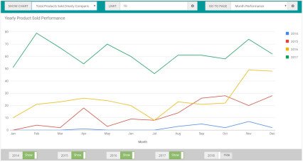 Showing image for OpenCart Extension - Sales Performance Report Image for Sales Performance Report