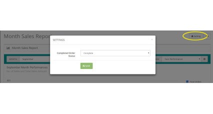 Showing image for OpenCart Extension - Sales Performance Report Image for Sales Performance Report