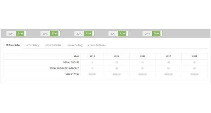 Showing image for OpenCart Extension - Sales Performance Report Image for Sales Performance Report