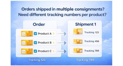 Image for Order Shipment Tracking Details 