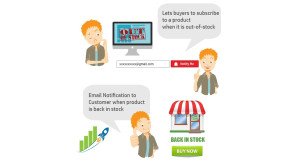 Product Stock Notification Alert