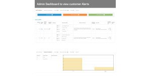 Product Stock Notification Alert