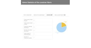 Product Stock Notification Alert
