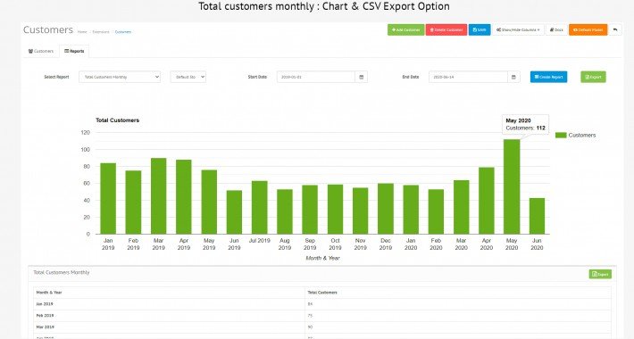 Showing image for Customer Dashboard PRO Customer Dashboard PRO image