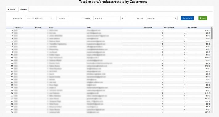 Showing image for Customer Dashboard PRO Customer Dashboard PRO image