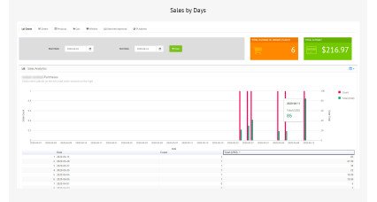 Image showing extension Customer Dashboard PRO for opencart