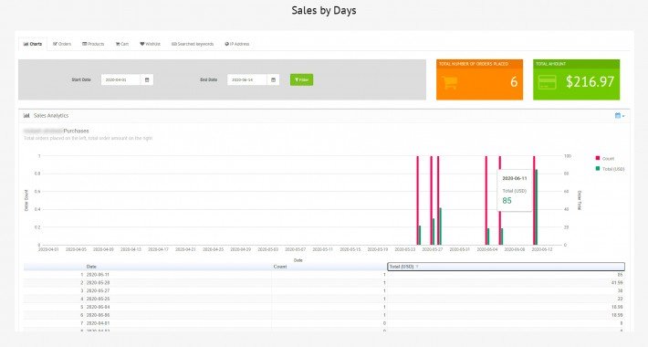 Showing image for Customer Dashboard PRO Customer Dashboard PRO image