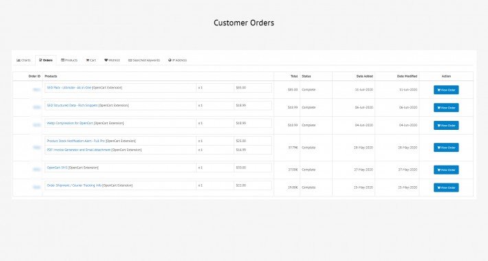Showing image for Customer Dashboard PRO Customer Dashboard PRO image