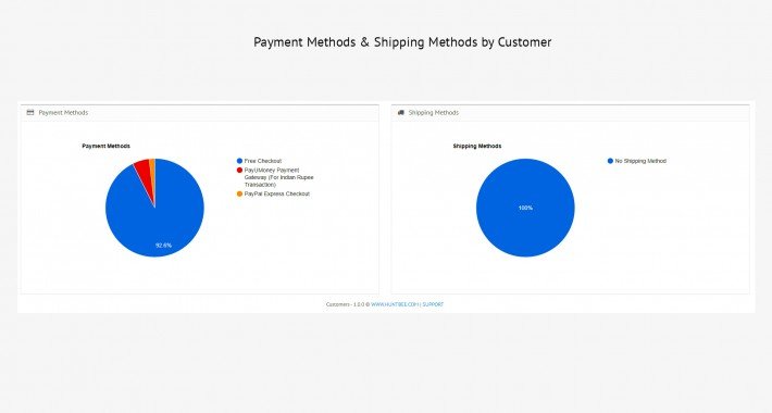 Showing image for Customer Dashboard PRO Customer Dashboard PRO image