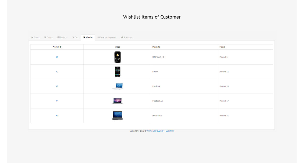 Image showing extension Customer Dashboard PRO for opencart