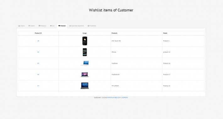 Showing image for Customer Dashboard PRO Customer Dashboard PRO image