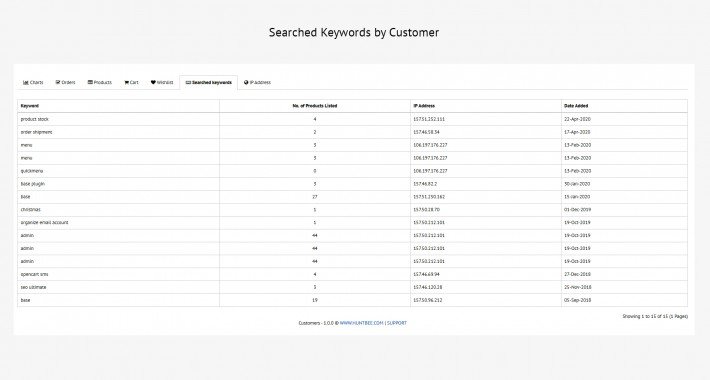 Showing image for Customer Dashboard PRO Customer Dashboard PRO image