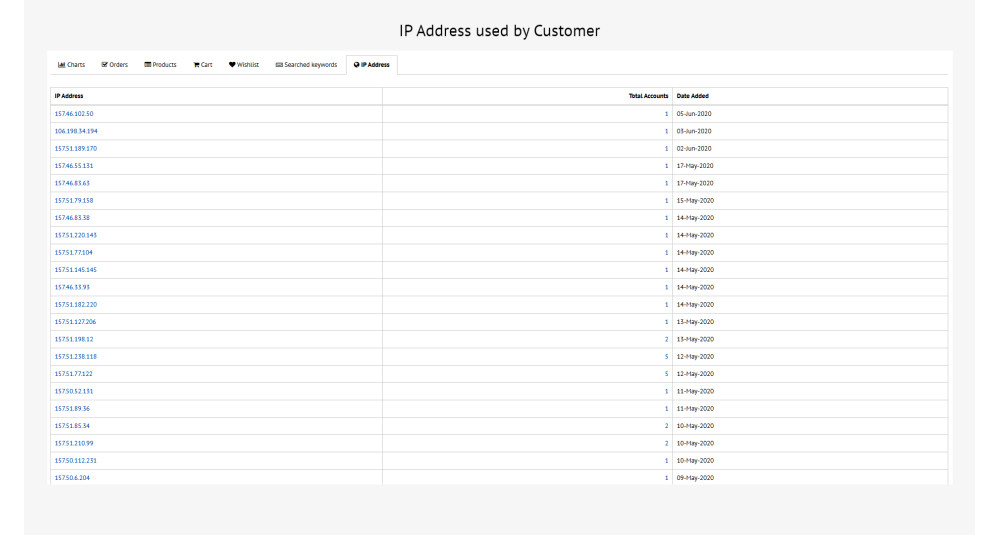 Image showing extension Customer Dashboard PRO for opencart