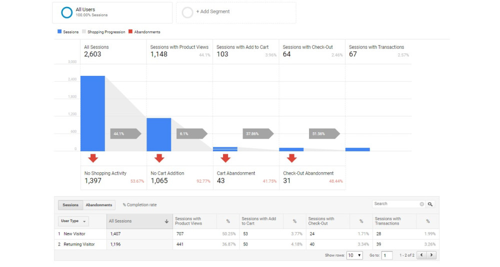 Suivi du commerce électronique amélioré de Google Analytics pour OpenCart [2xxx - 3xxx] Extensions et modules, Extensions OpenCart, Extensions Premium, Augmentation de la productivité, Extensions de rapport, Les meilleurs choix d'Opencart image