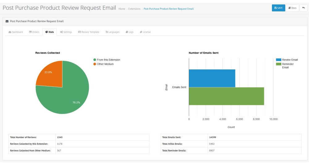 Post Purchase Product Review Request Automated Email image for opencart