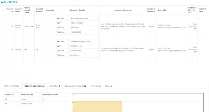 Showing image for Product Stock Notification Alert - Standard Image showing extension Product Stock Notification Alert - Standard for opencart