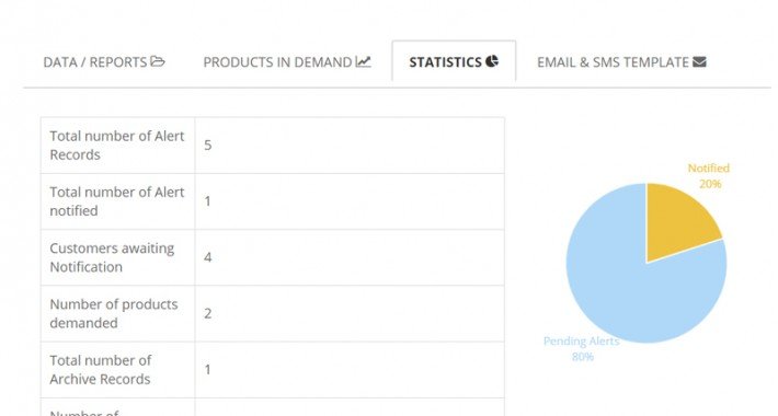 Showing image for Product Stock Notification Alert - Standard Image showing extension Product Stock Notification Alert - Standard for opencart