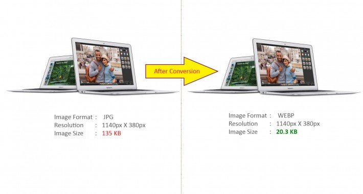 Showing image for Webp Compression for OpenCart Image showing extension Webp Compression for OpenCart for opencart