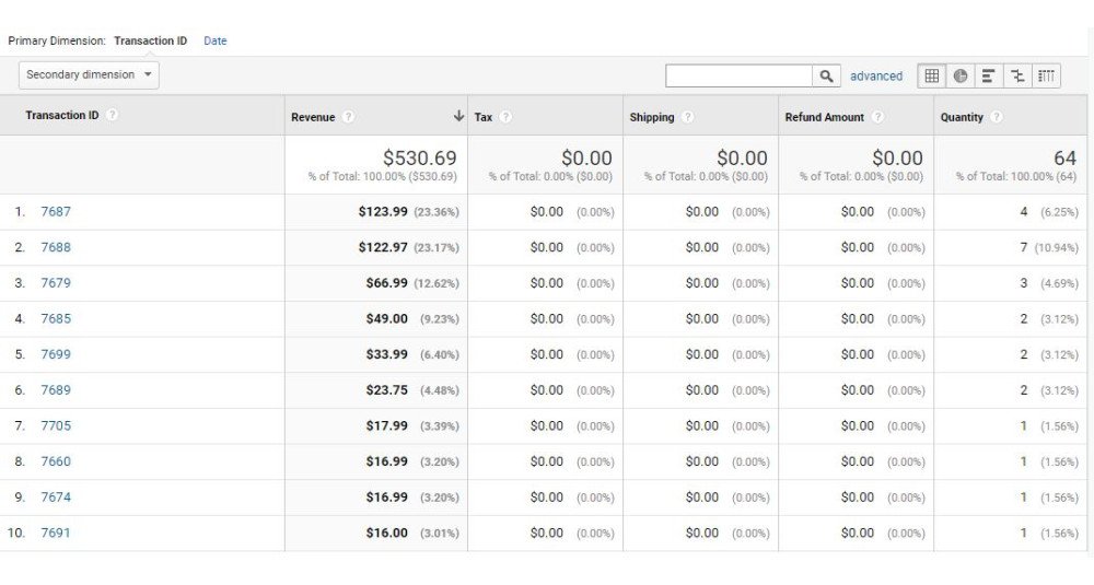 Seguimiento de comercio electrónico mejorado de Google Analytics para OpenCart [2xxx - 3xxx] image