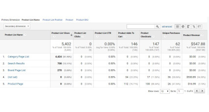 Suivi du commerce électronique amélioré de Google Analytics pour OpenCart [2xxx - 3xxx] image