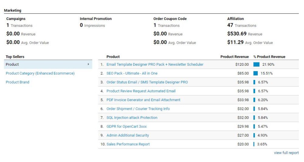 Acompanhamento de comércio eletrônico avançado do Google Analytics para OpenCart [2xxx - 3xxx] Extensões e Módulos, Extensões OpenCart, Extensões Premium, Aumentar a produtividade, Extensões de relatórios, Escolhas principais do Opencart image