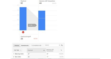 Bild für Google Analytics (GA4) + Anzeigenkonvertierung + Meta Pixel