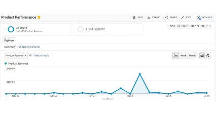 Showing image for Google Analytics + Ads Conversion + Facebook Pixel for OpenCart 4 Google Analytics + Ads Conversion + Facebook Pixel for OpenCart 4 image