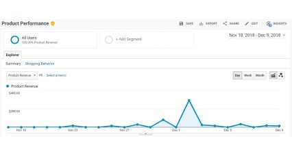 Suivi du commerce électronique amélioré de Google Analytics pour OpenCart [2xxx - 3xxx] Extensions et modules, Extensions OpenCart, Extensions Premium, Augmentation de la productivité, Extensions de rapport, Les meilleurs choix d'Opencart image