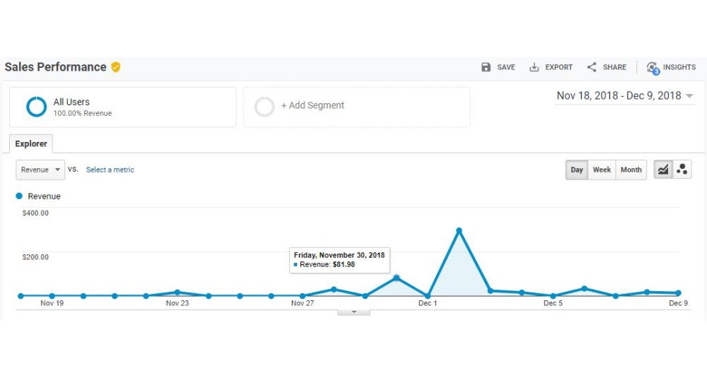 Acompanhamento de comércio eletrônico avançado do Google Analytics para OpenCart [2xxx - 3xxx] image