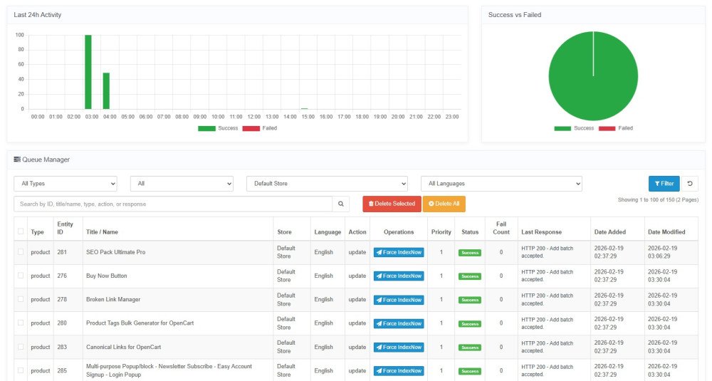 OpenCart XML Sitemap with IndexNow & AI Feed