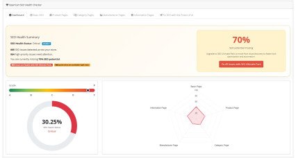 OpenCart SEO Health Checker dashboard showing SEO score and issue analysis