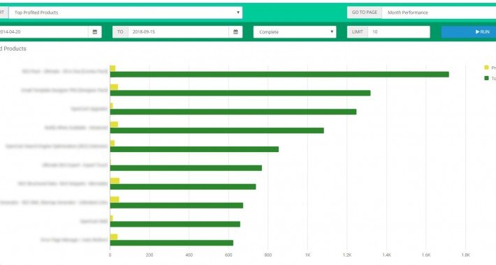 Showing image for Sales Performance Report Image showing extension Sales Performance Report for opencart