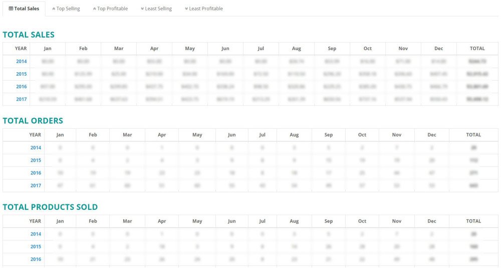 Sales Performance Report image for opencart