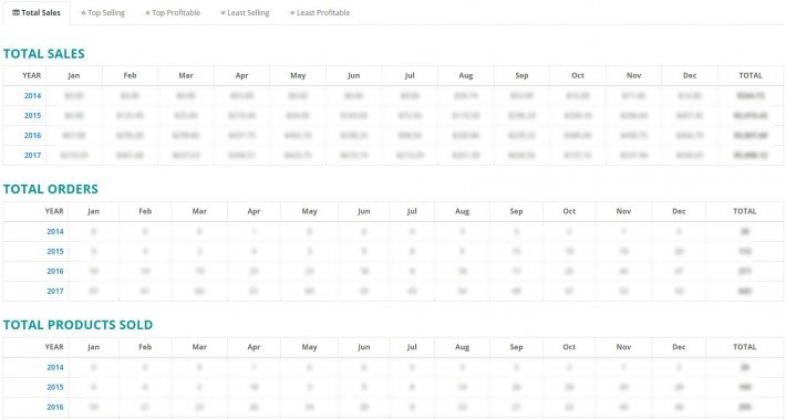 Showing image for Sales Performance Report Image showing extension Sales Performance Report for opencart