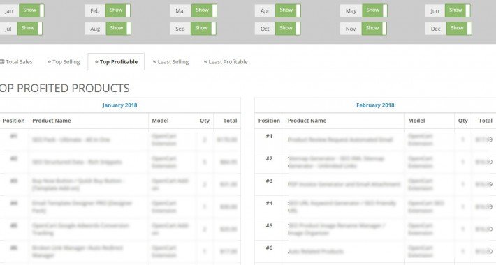 Showing image for Sales Performance Report Image showing extension Sales Performance Report for opencart