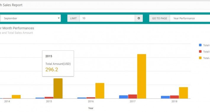 Showing image for Sales Performance Report Image showing extension Sales Performance Report for opencart