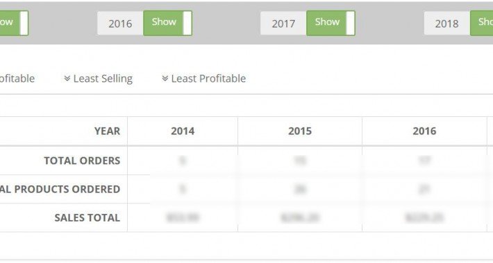 Showing image for Sales Performance Report Image showing extension Sales Performance Report for opencart