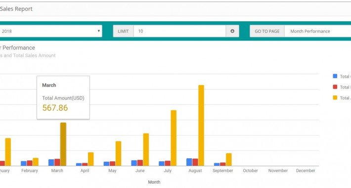 Showing image for Sales Performance Report Image showing extension Sales Performance Report for opencart