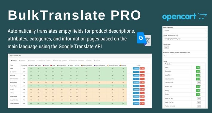 PRO Hromadný Preklad pre OpenCart – OpenCart rozšírenie od HuntBee