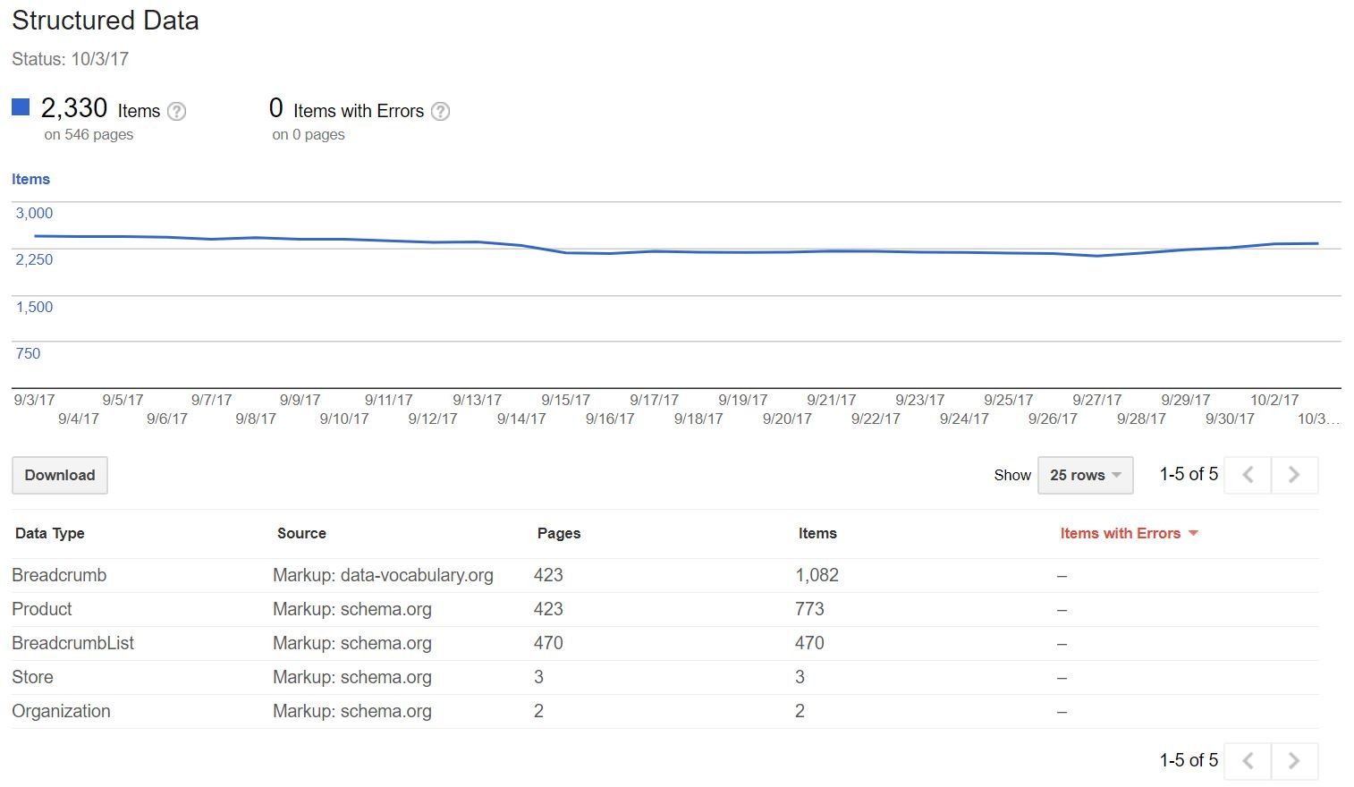 Structured Data search console